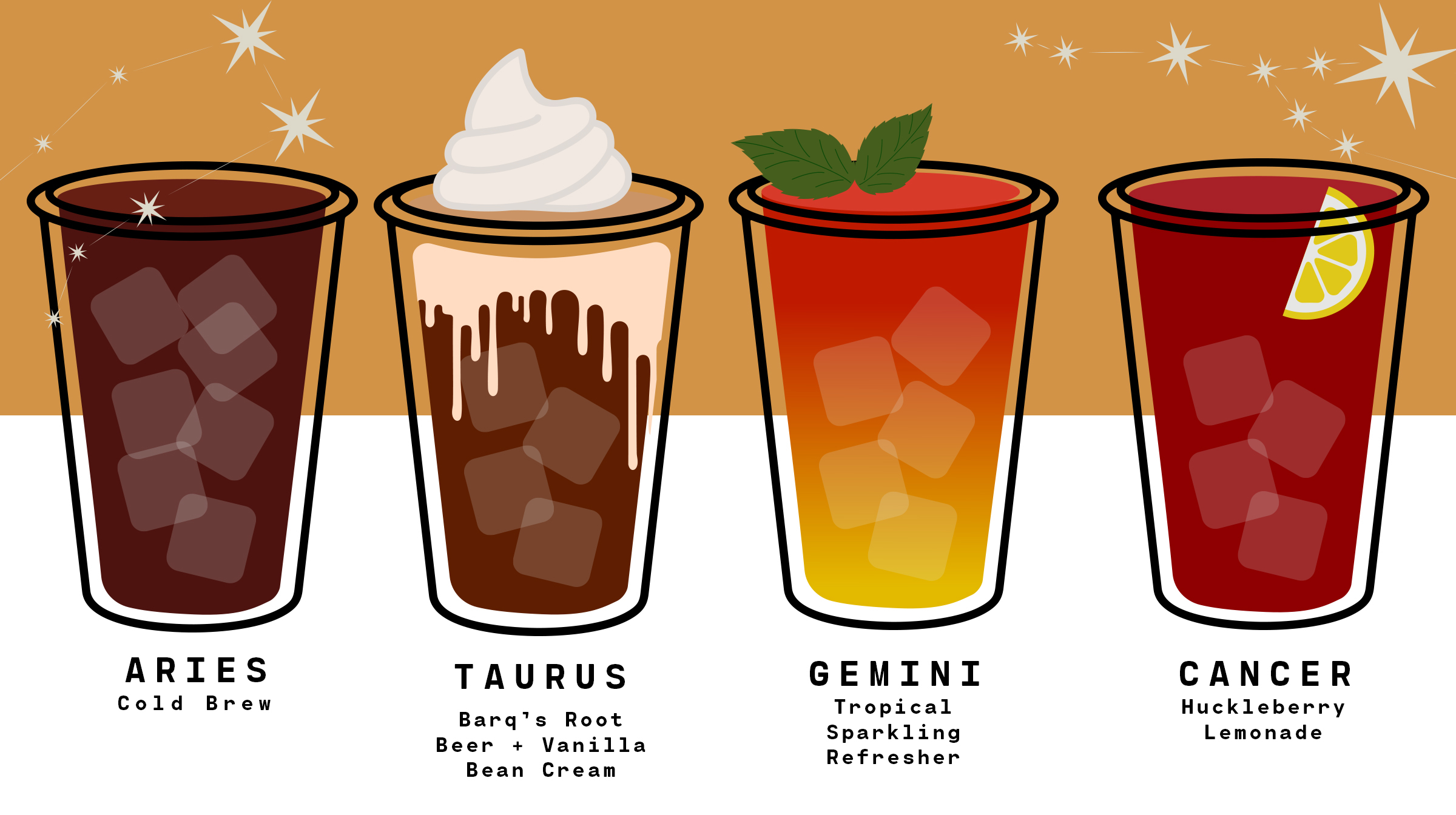 Zodiac Signs Gemini  Tropical Sparkling Refresher; Cancer Huckleberry Lemonade